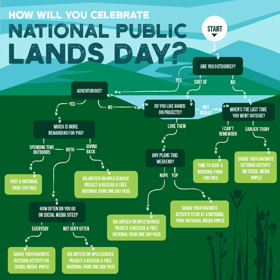 National Public Lands Day Infographic 